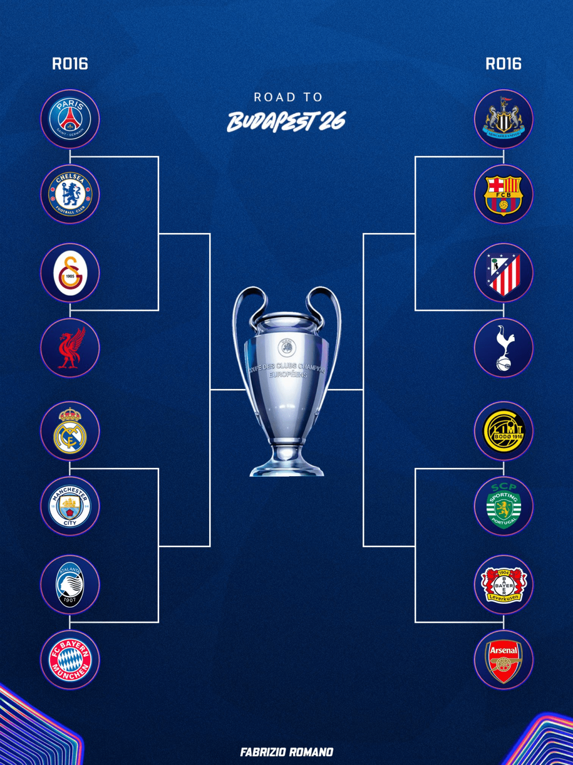 Champions League Last-16 Draw